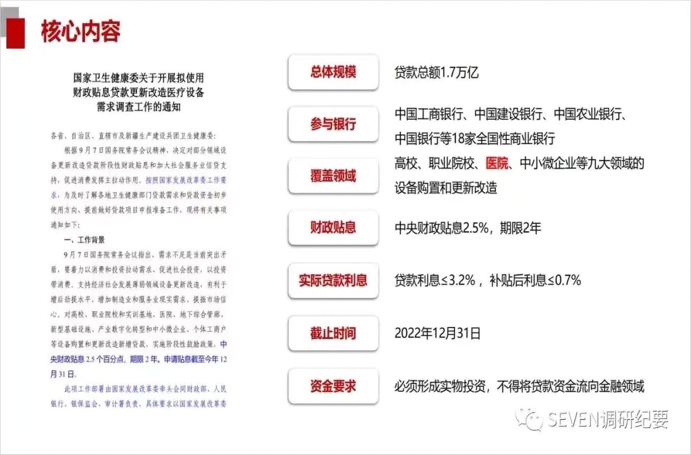 国产推荐|2000亿国家贴息医疗贷款项目实施--察微病理为国产优秀设备助力